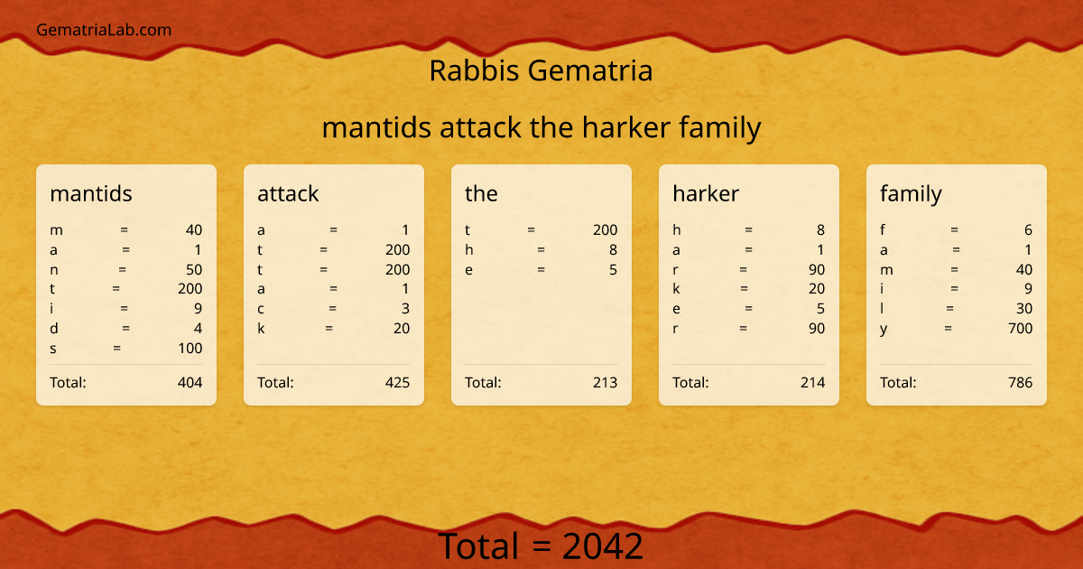 mantids attack the harker family in rabbis Gematria